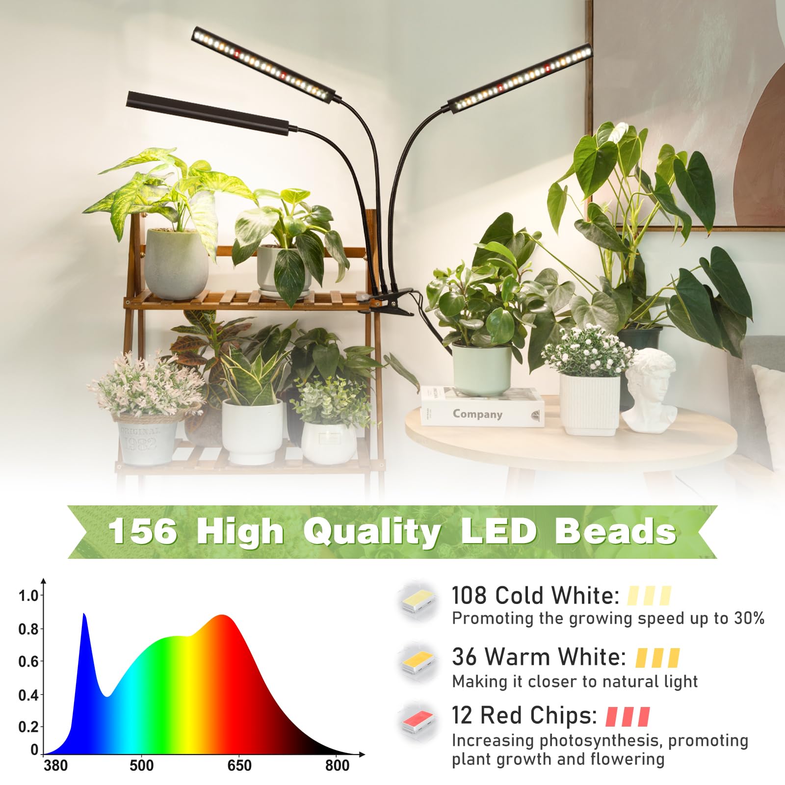 Amazon.com : FOXGARDEN Grow Lights Full Spectrum, Tri-Head Plant